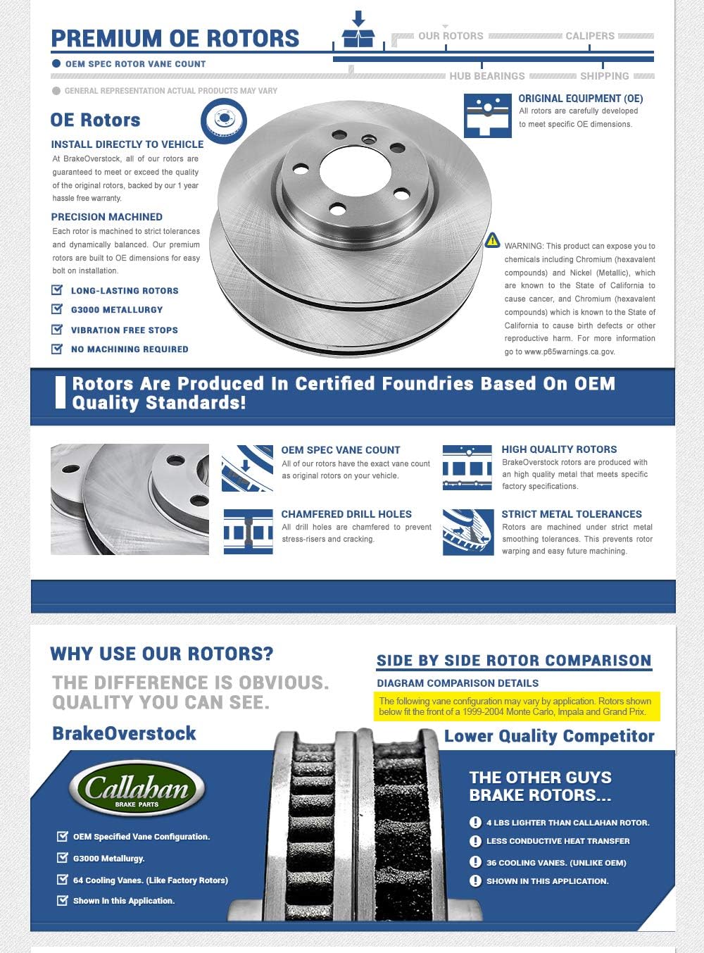 Brake Rotors and Pads with Sensors G1330