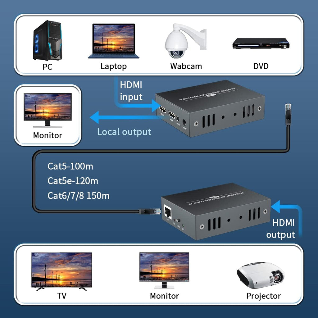 HDMI KVM USB Extender over Ethernet Cat5e/6, 1080p R632874