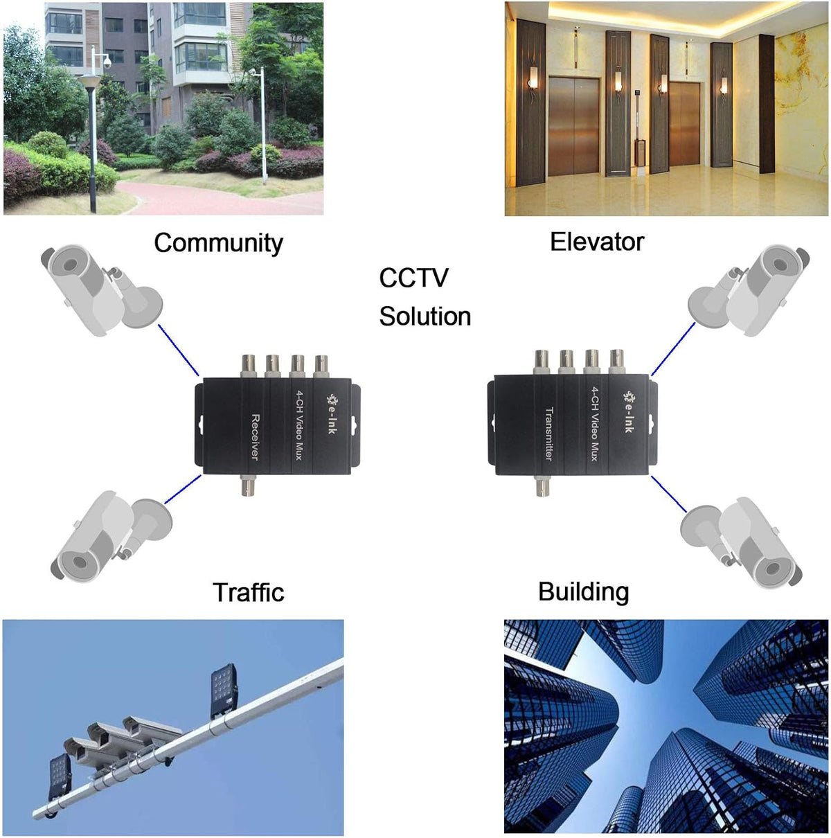 4 Channel Video Multiplexer over 1 Coaxial Cable V906