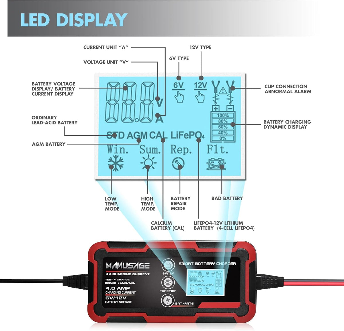 4-Amp 6V 12V Portable Battery Charger and Maintainer Pack of 2 D508340