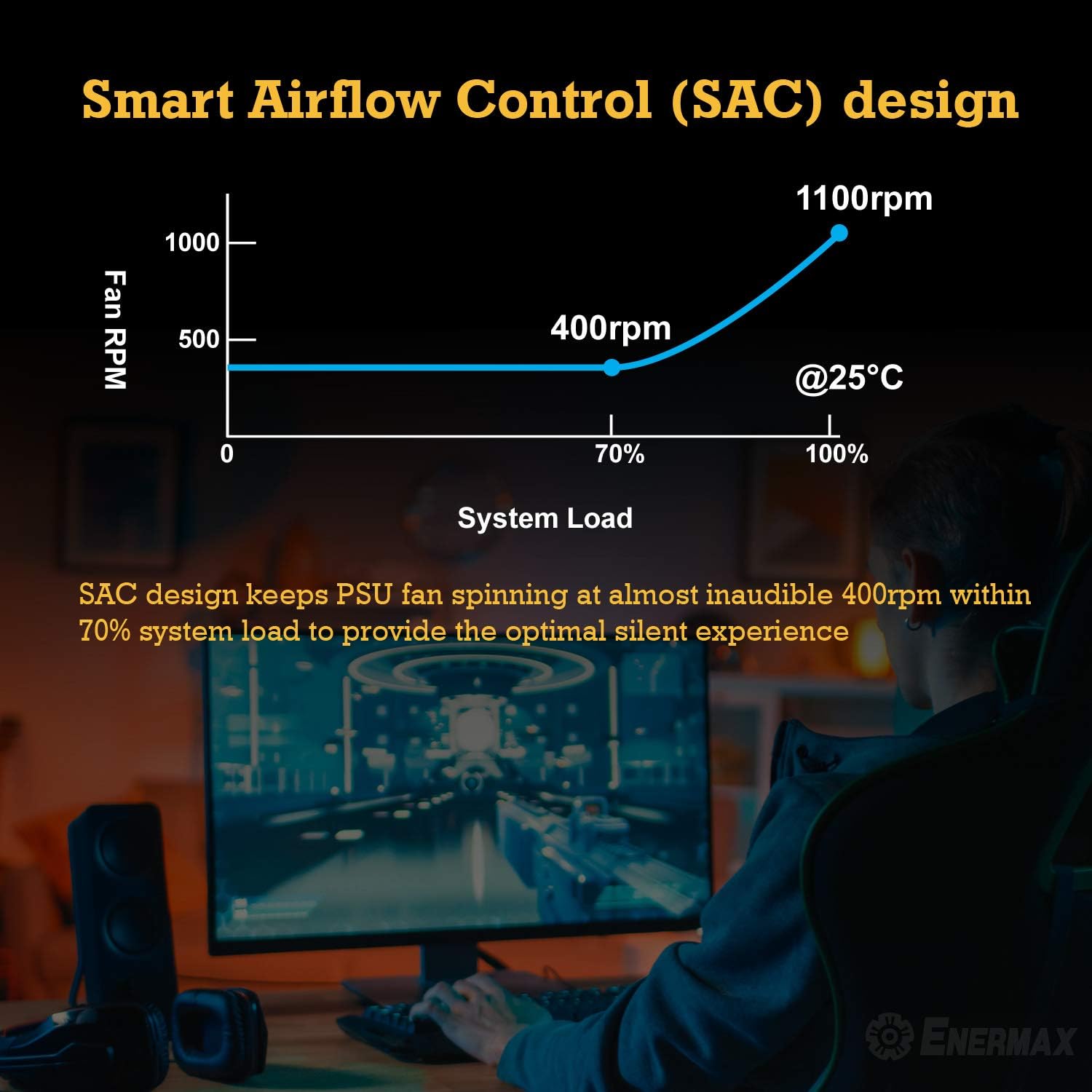 850W 80 PLUS Gold Full-Modular Power Supply G70657
