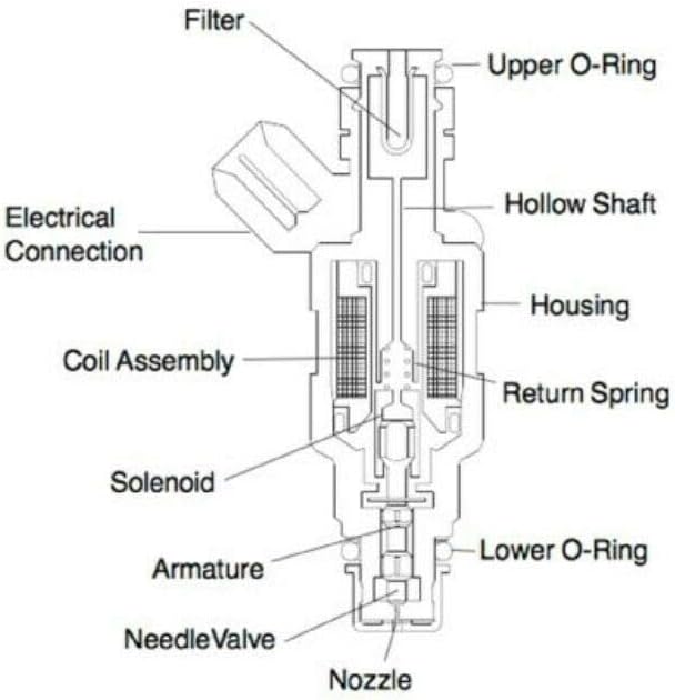Fuel Injectors for Toyota Camry 2AZ Pack of 2 I14528