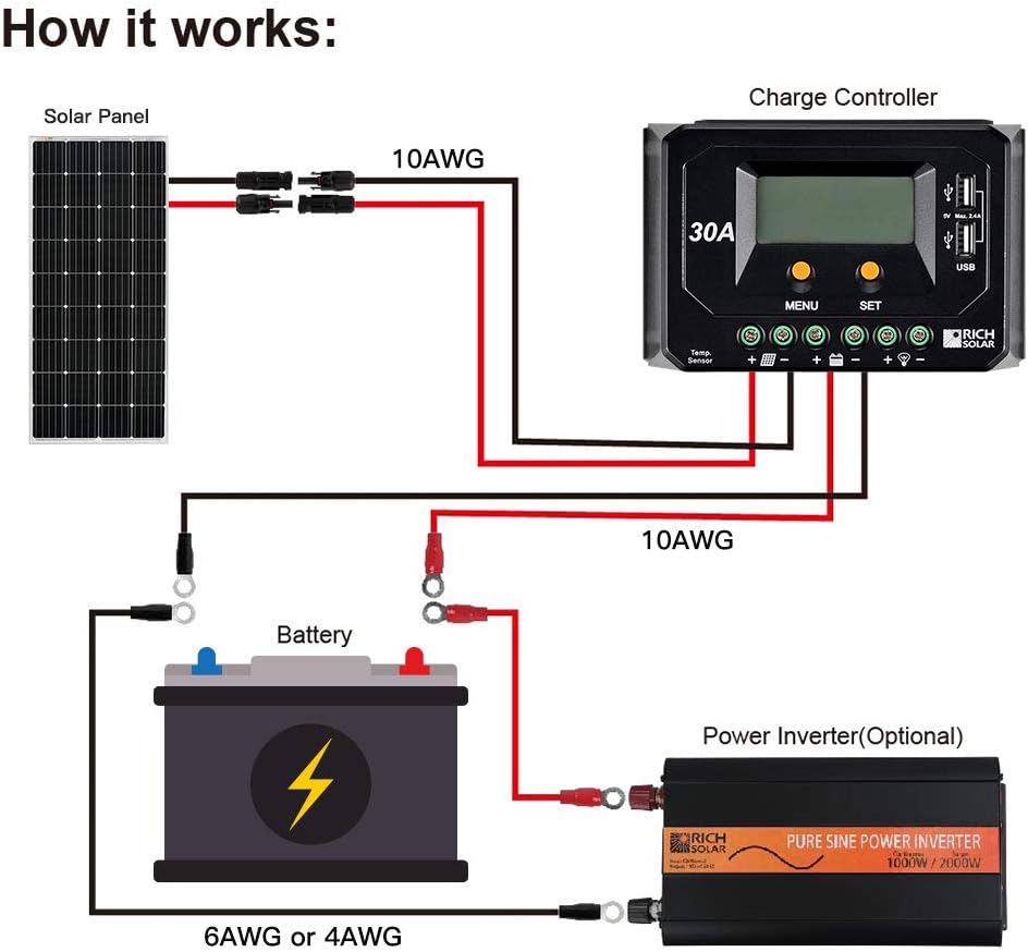 200 Watt 12 Volt Monocrystalline Solar Panel Q24897