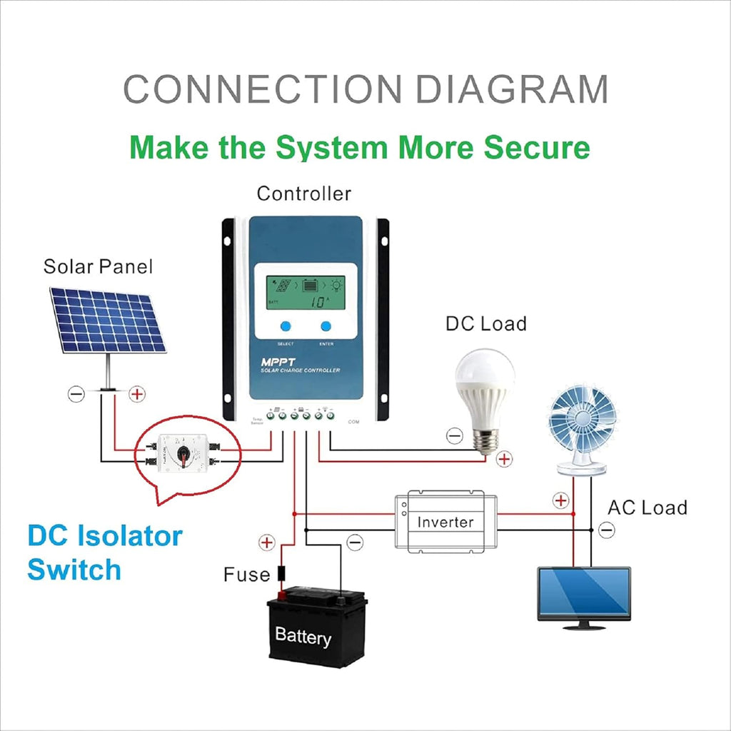 Solar Combiner Box 32A PV DC Isolator Switch DC Disconnect Waterproof IP66 V99291