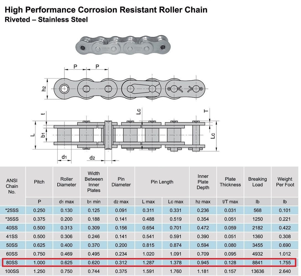 80 SS Stainless Steel Roller Chain 10 Feet with 1 Connecting Link L8283