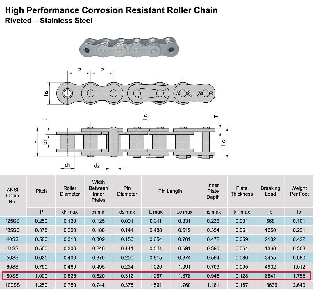 80 SS Stainless Steel Roller Chain 10 Feet with 1 Connecting Link L8283