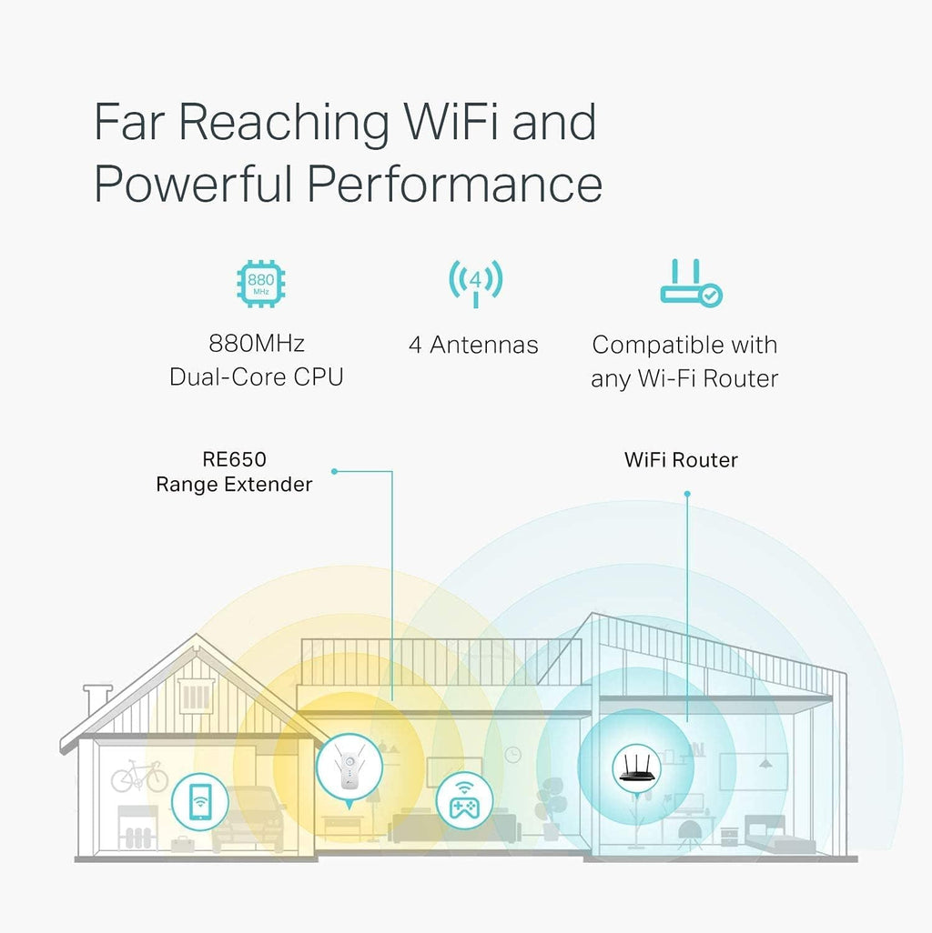 AC2600 Dual Band WiFi Range Extender with Gigabit Port R54297