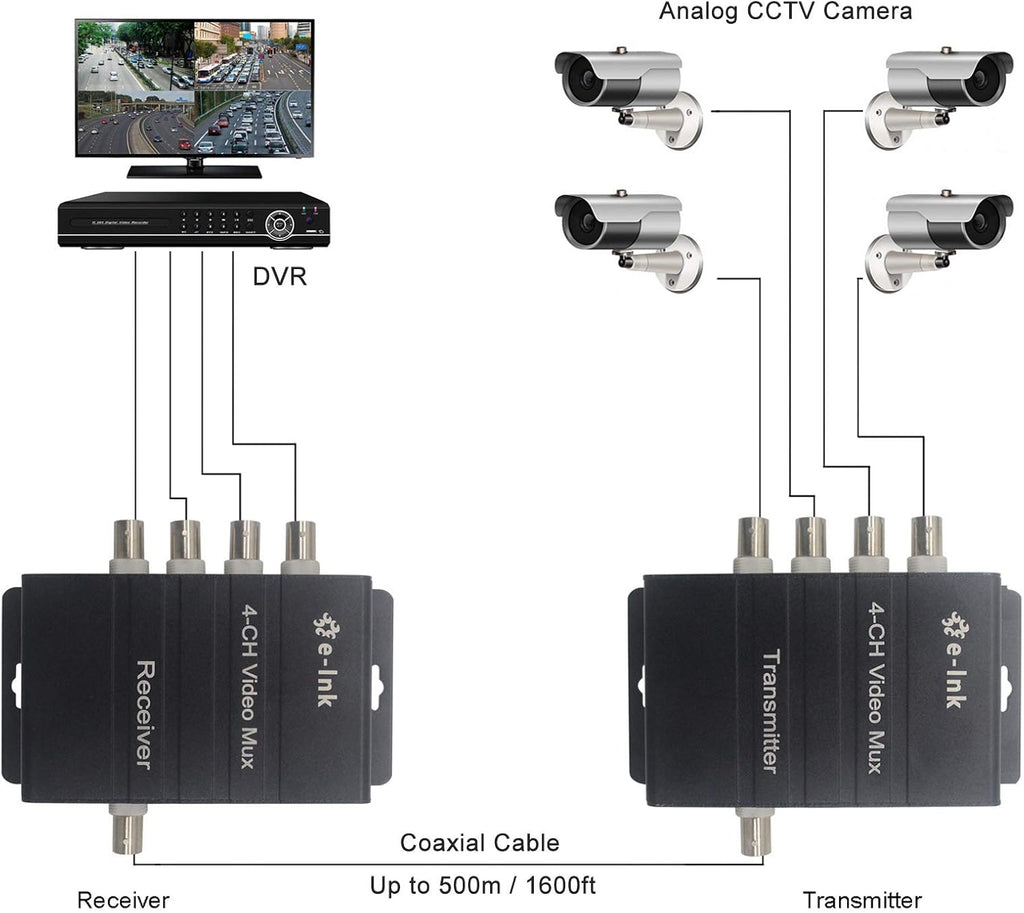 4 Channel Video Multiplexer over 1 Coaxial Cable V906