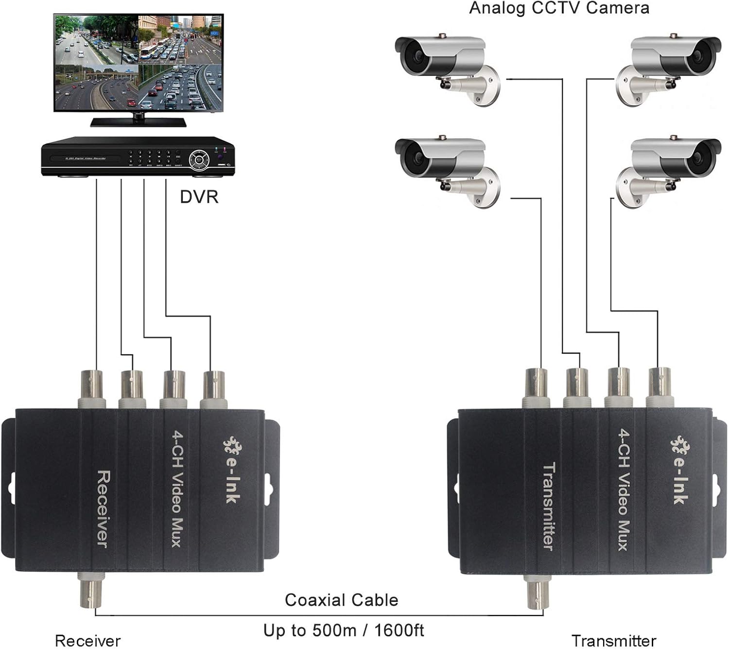 4 Channel Video Multiplexer over 1 Coaxial Cable V906