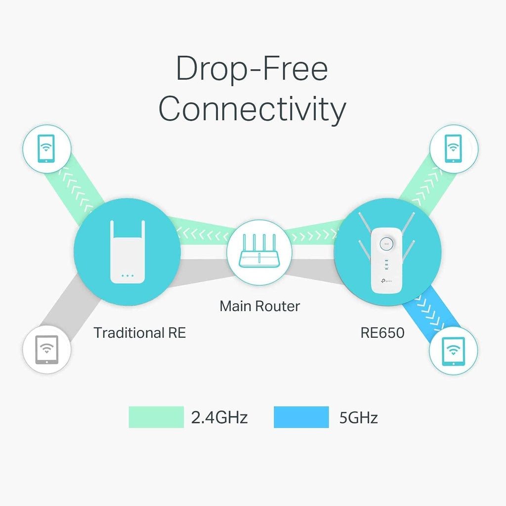 AC2600 Dual Band WiFi Range Extender with Gigabit Port R54297