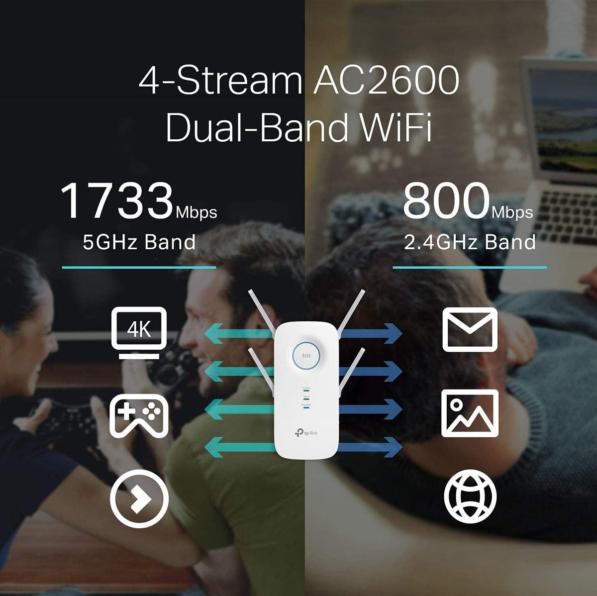 AC2600 Dual Band WiFi Range Extender with Gigabit Port R54297