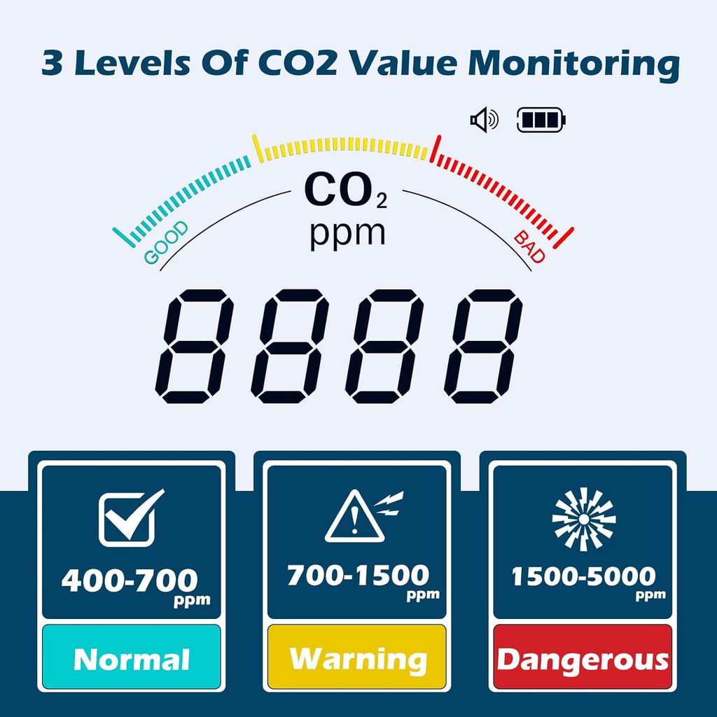3 in 1 CO2 Detector Air Quality Monitor Temperature Humidity U284983