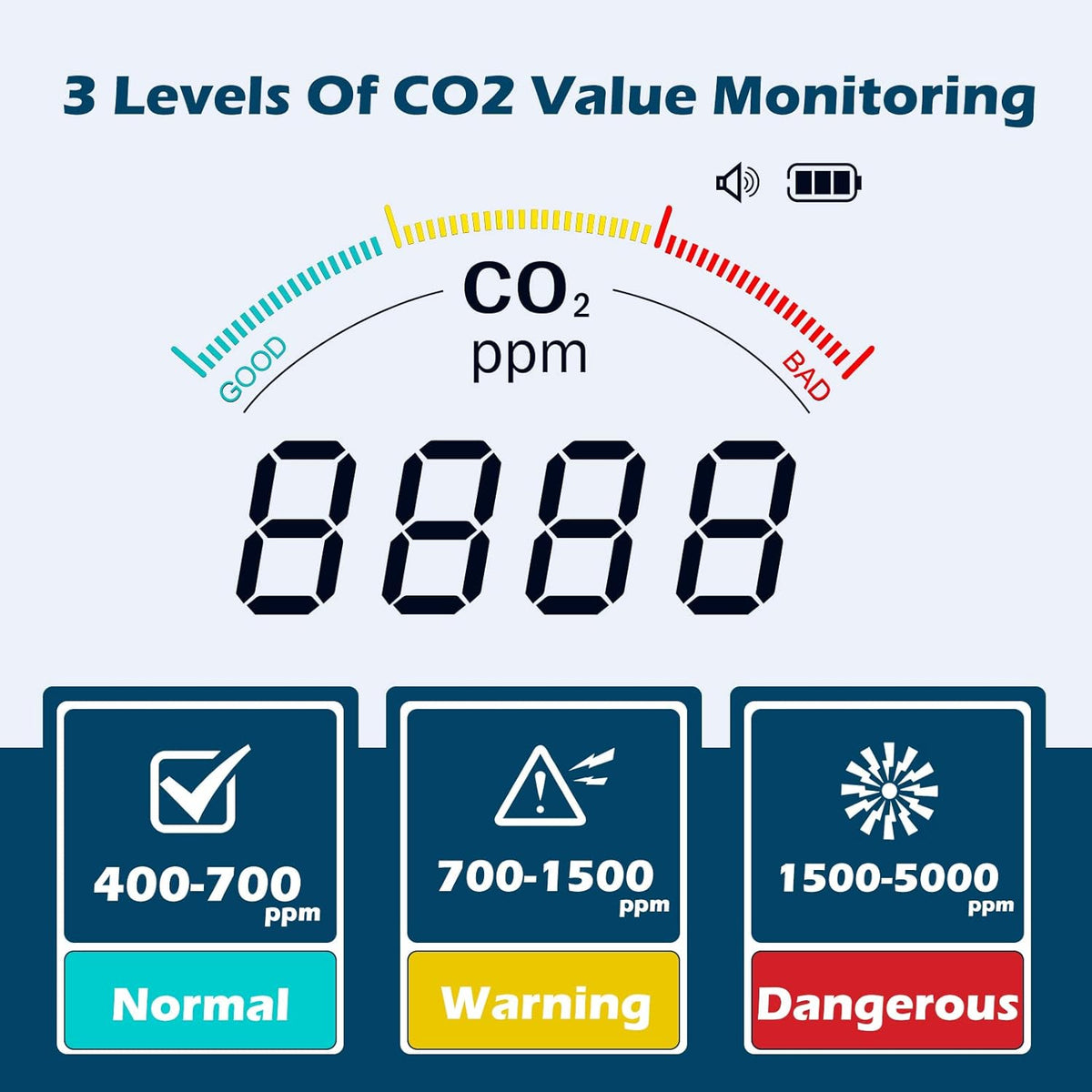 3 in 1 CO2 Detector Air Quality Monitor Temperature Humidity U284983