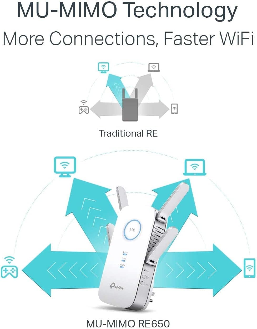 AC2600 Dual Band WiFi Range Extender with Gigabit Port R54297