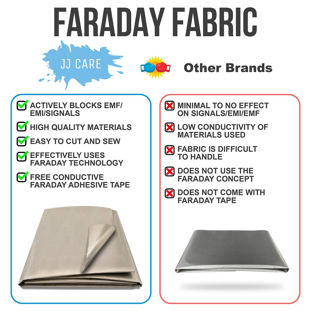 44” x 6.6 Yards EMF Shielding Faraday Fabric F15974