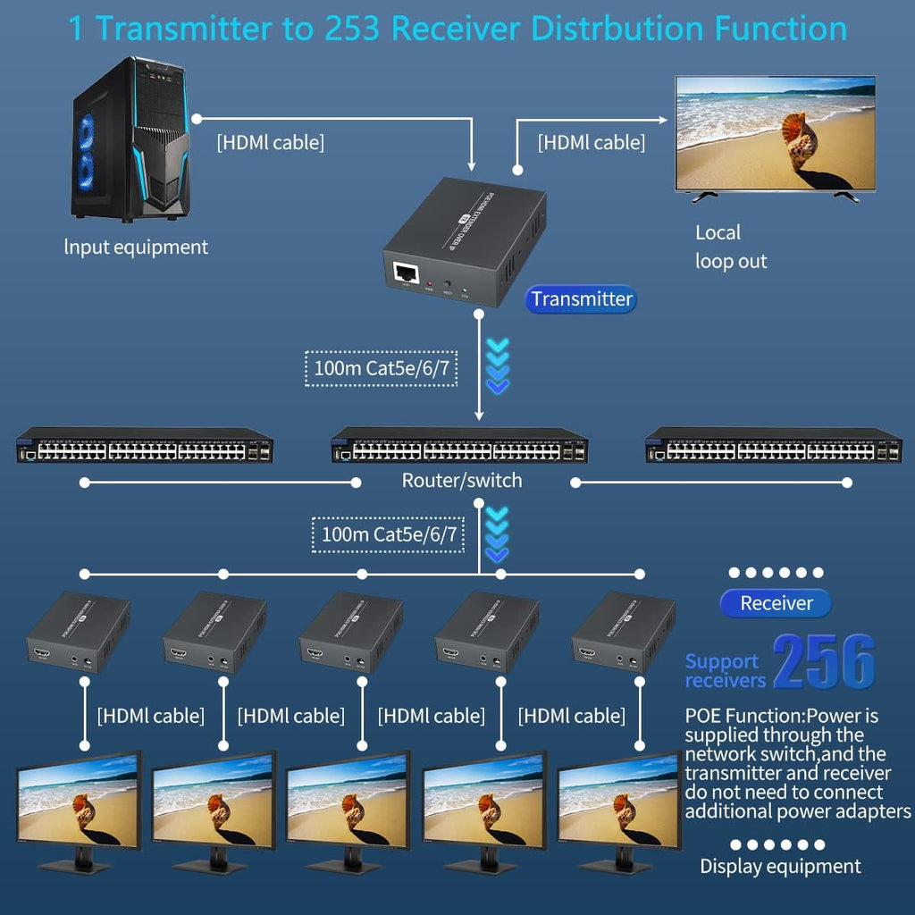 HDMI KVM USB Extender over Ethernet Cat5e/6, 1080p R632874