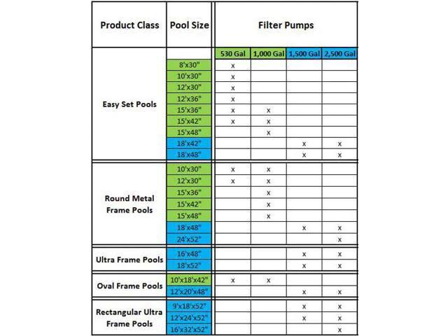 2500 GPH Pool Filter Cartridge Pump and Wall Mounted Skimmer O2756