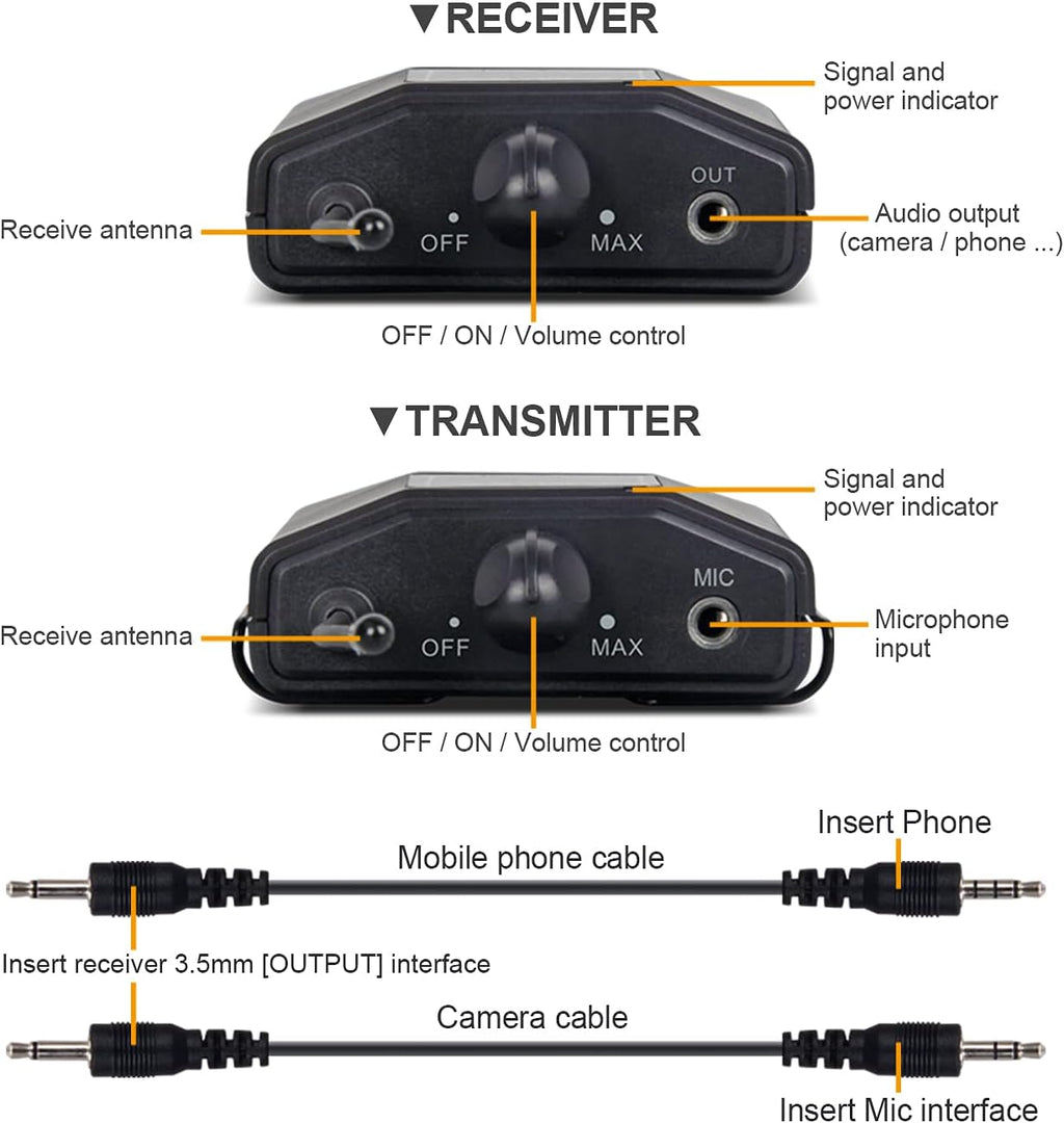 UHF Wireless Lavalier Microphone System with Receiver & Transmitters, Dual Mics, 164 Feet C6997