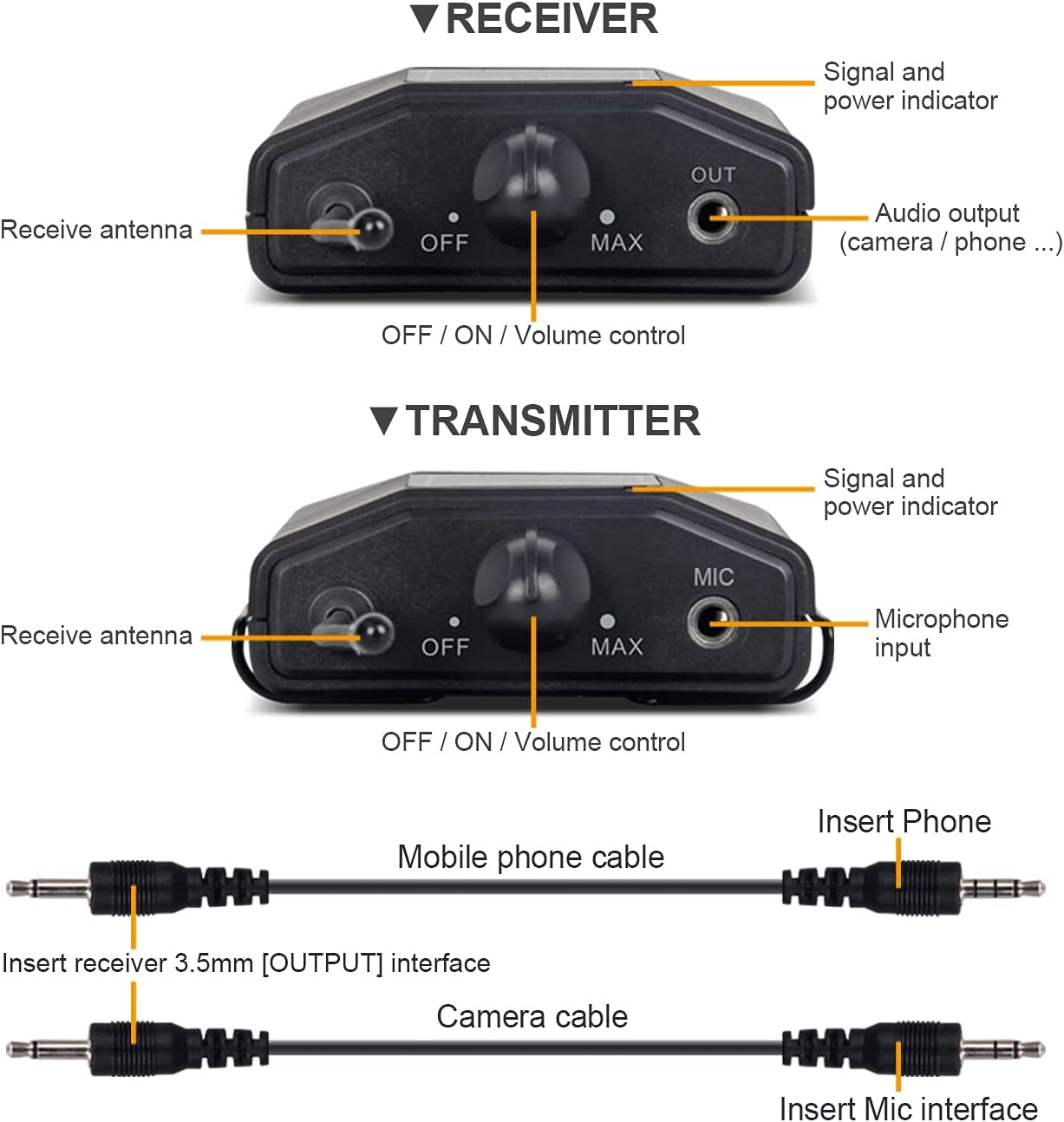 UHF Wireless Lavalier Microphone System with Receiver & Transmitters, Dual Mics, 164 Feet C6997