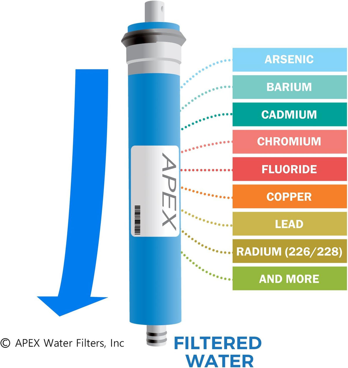 10 5 stage Reverse Osmosis Replacement Filter Pack with 50 GPD Membrane, Sediment, Dual Carbon block, Pack of 2 Q943914